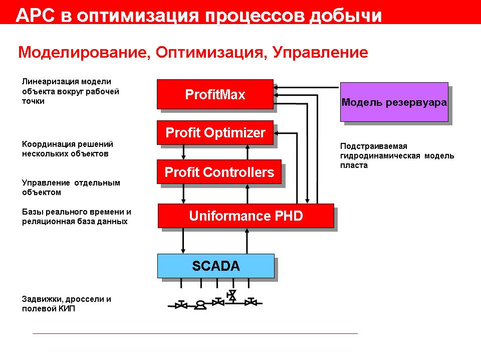 Какие проблемы возникают при использовании информационно компьютерных технологий